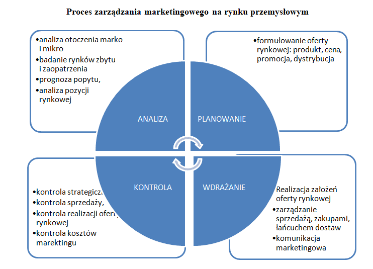 Technische schets van automatiseringsoplossing